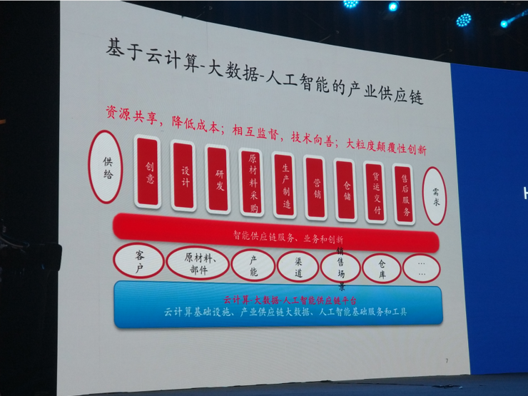 ACM SIGKDD 主席裴健:AI 要想有突破,「计算-数据-智能」平台和生态建设是关键