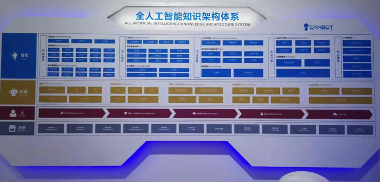 服务机器人厂商近身肉搏:“全民”押教育,get哪些新技能 | WRC 2019