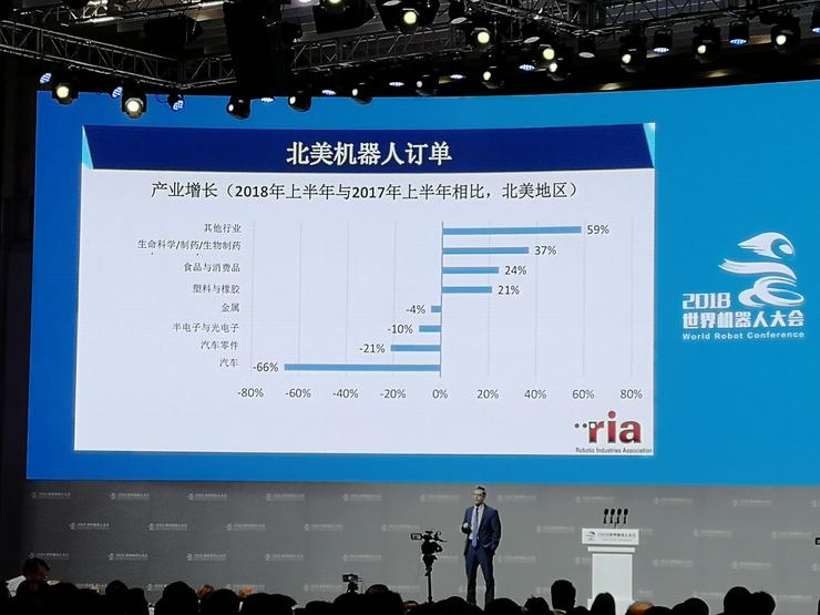 机器人能为人类创造新工作?中国机器人产业发展及展望 | WRC 2018