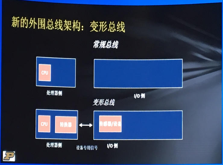 普渡大学教授Richard Voyles谈精准交互无人机技术|WRC 2018