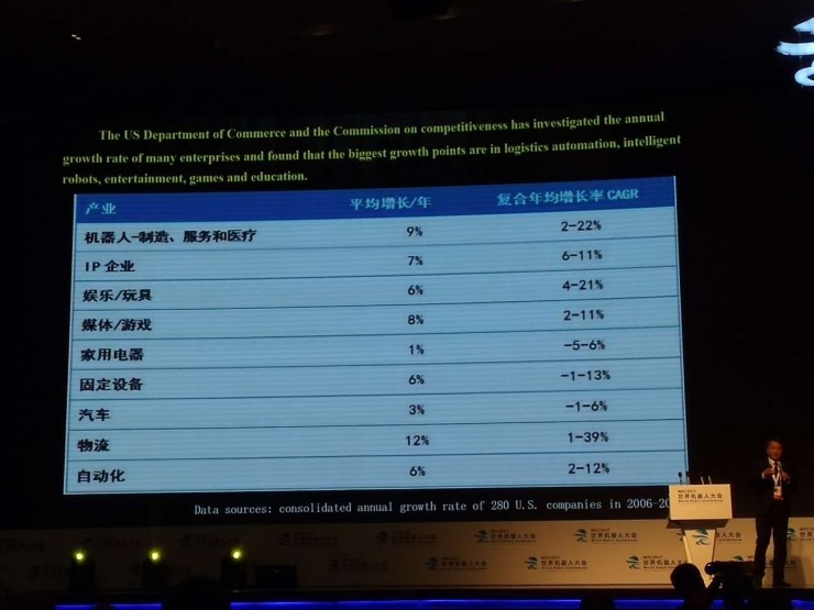 北航教授王田苗:中国机器人的发展机遇与挑战是什么?| WRC 2017