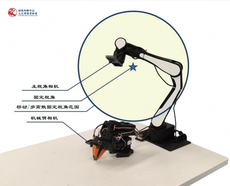 具身智能空间视觉死穴,终于被最新顶会彻底解决!
