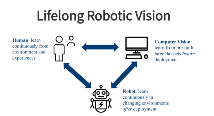 IROS 2019 机器视觉全球挑战赛:赋予 AI 终生学习能力(附冠军算法模型)