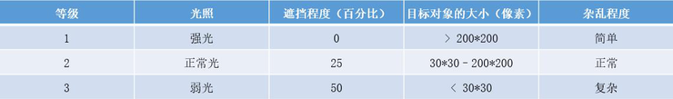 IROS 2019 机器视觉全球挑战赛:赋予 AI 终生学习能力(附冠军算法模型)