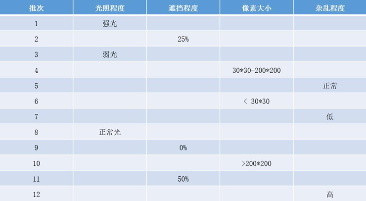 IROS 2019 机器视觉全球挑战赛:赋予 AI 终生学习能力(附冠军算法模型)