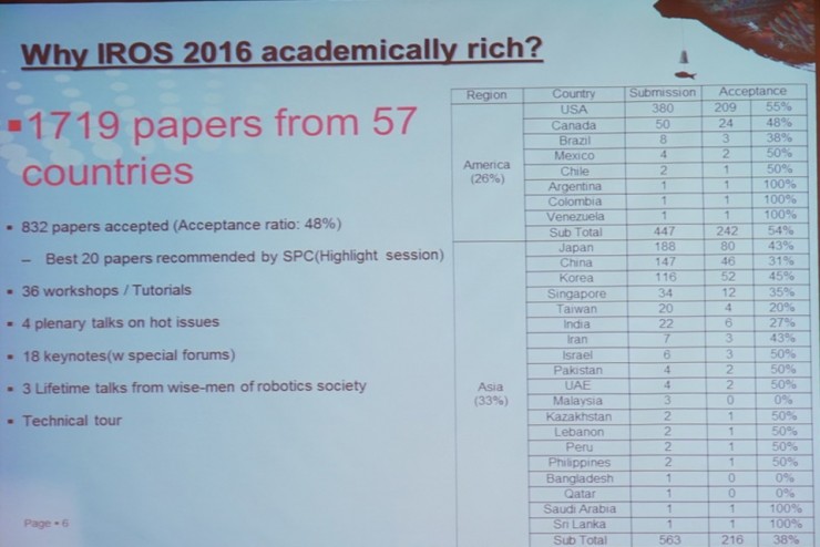 IROS 2016 | 现场:IROS 2016 正式开幕(多图)
