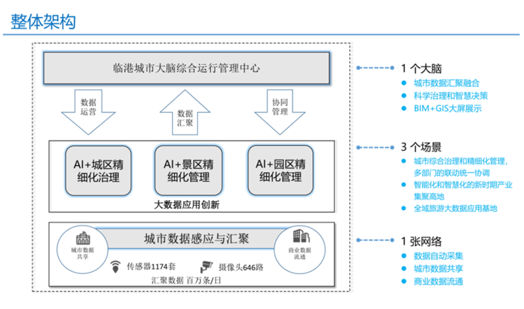 上海临港「现身」IJCAI 大会,听中心主任解读智慧城市的 AI 赋能