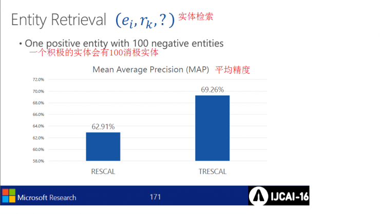 自然语言的理解和连续表达 | 微软IJCAI 2016演讲PPT
