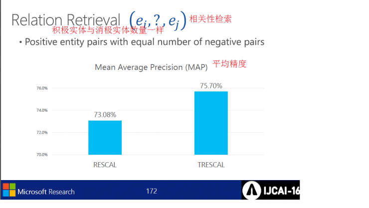 自然语言的理解和连续表达 | 微软IJCAI 2016演讲PPT
