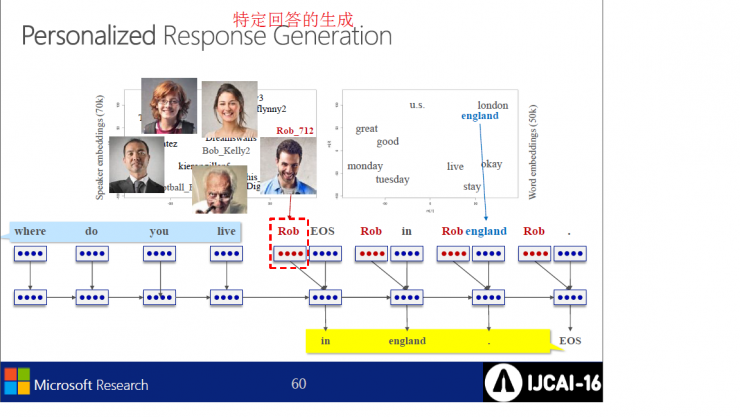 深度学习在统计机器翻译和会话中的应用 |微软IJCAI2016演讲PPT