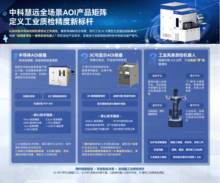 中科慧远亮相WAIC2026 跑出工业AI质检落地加速度