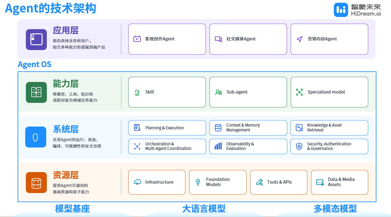 WAIC 2026|智象未来推出 vivago R1,开启无限时长 AI 内容创作新范式