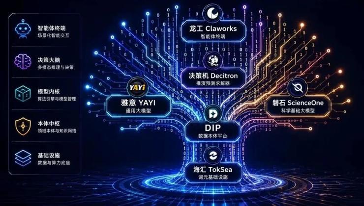 中科闻歌WAIC2026发布业界首个全系决策智能产品