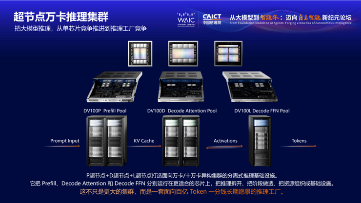 WAIC 2026 直击:云天励飞发布未来算力蓝图,三款芯片+超节点直指“百亿Token一分钱”