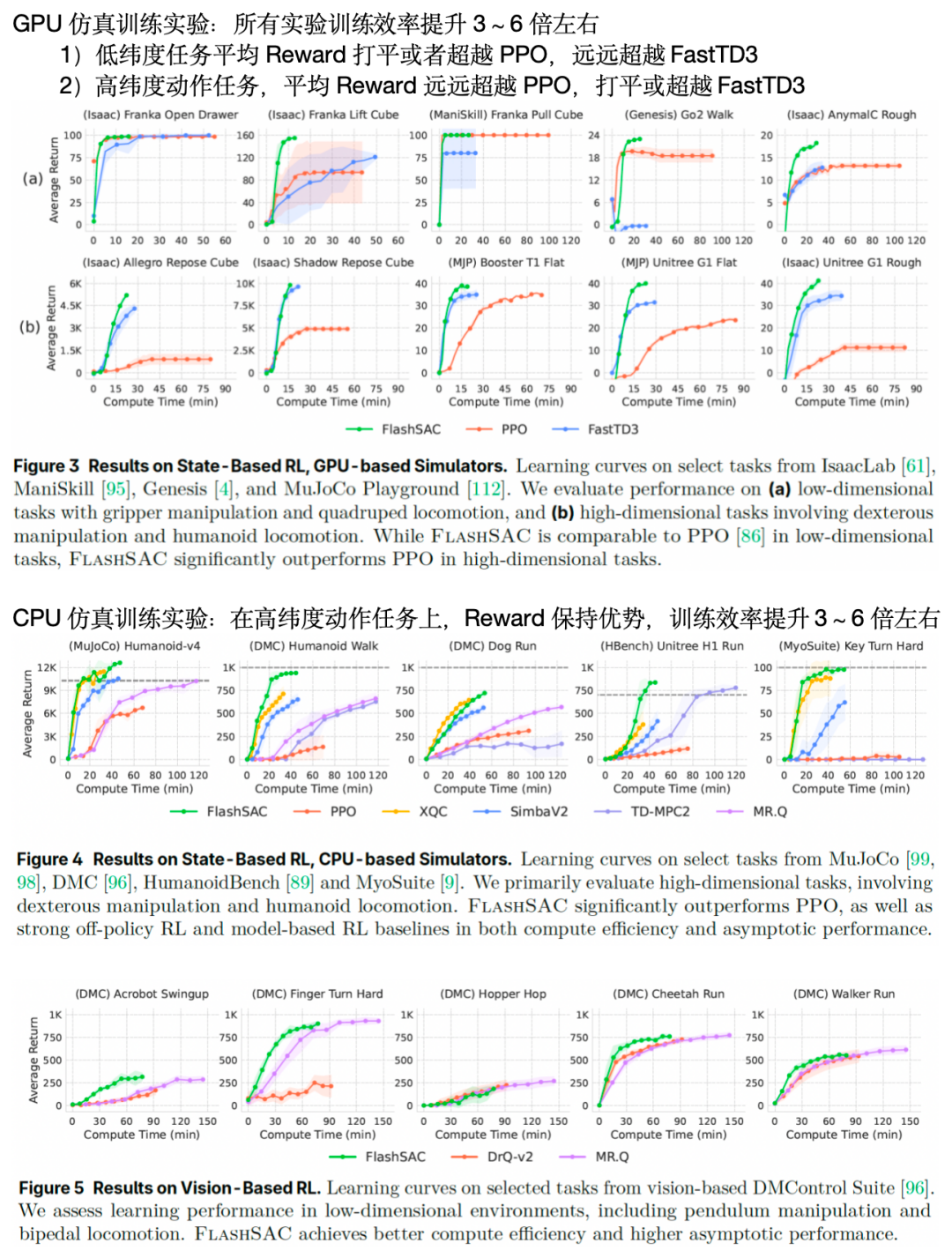 RSS 2026最佳论文:高效机器人与大模型强化学习策略FlashSAC|RRS 2026