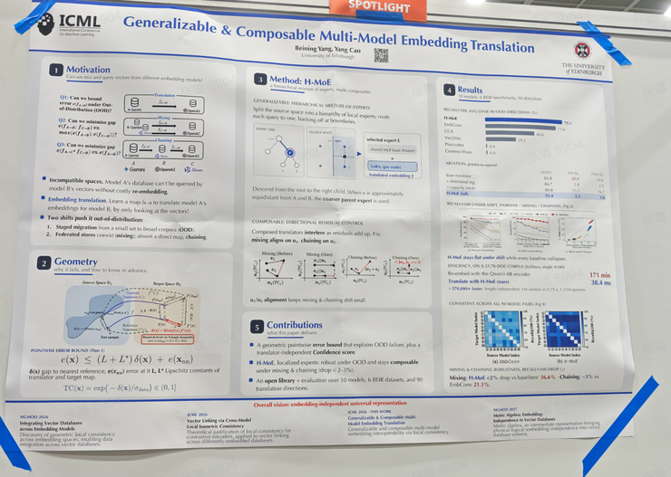 ICML 精选Spotlight Poster汇总:Session 2
