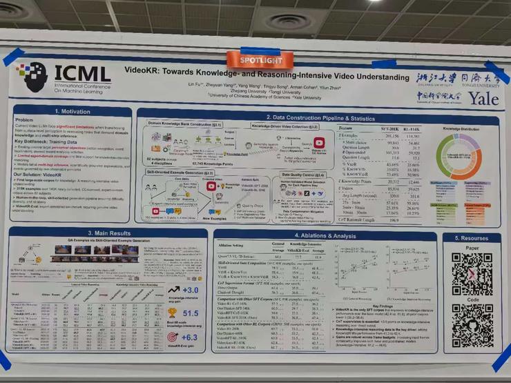 ICML 精选Spotlight Poster汇总:Session 2