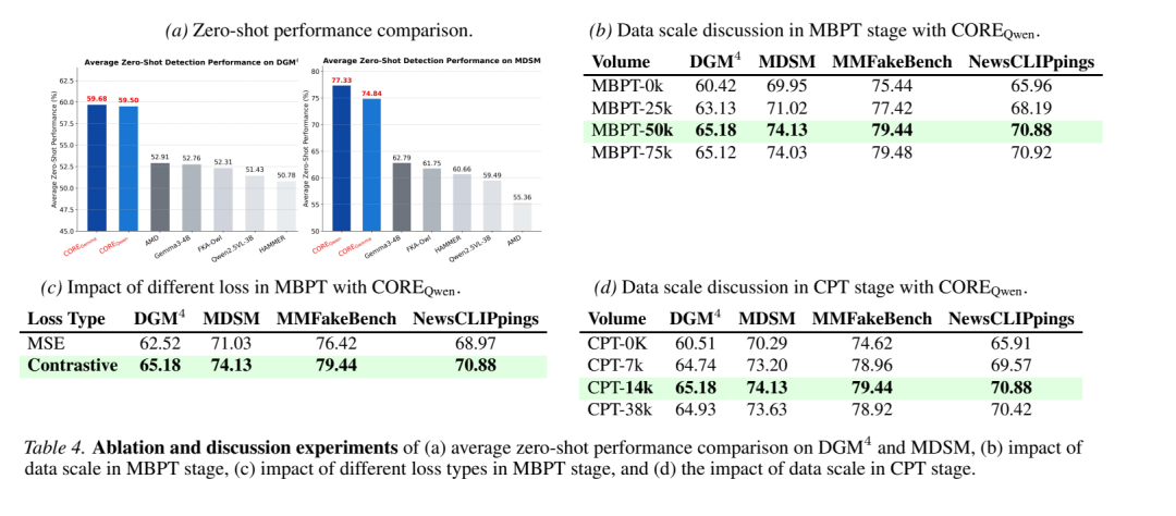 ICML 2026 | 多模态假新闻检测怎么泛化?CORE 把图文矛盾转成“冲突推理”