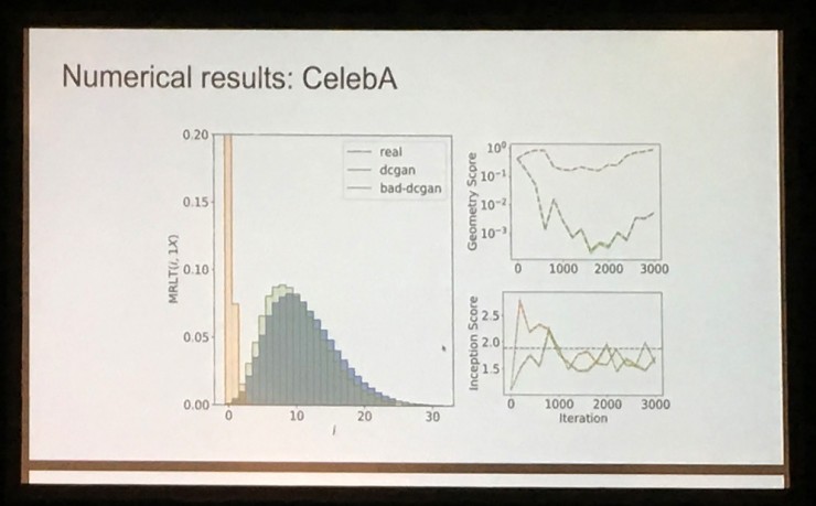 顶会见闻系列:ICML 2018(下),能量、GAN、监督学习、神经网络