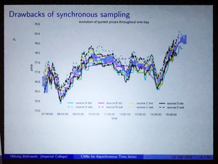 顶会见闻系列:ICML 2018(下),能量、GAN、监督学习、神经网络