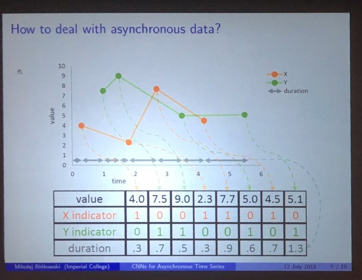 顶会见闻系列:ICML 2018(下),能量、GAN、监督学习、神经网络
