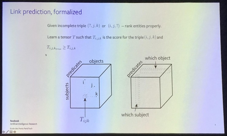 顶会见闻系列:ICML 2018(上),表示学习、网络及关系学习