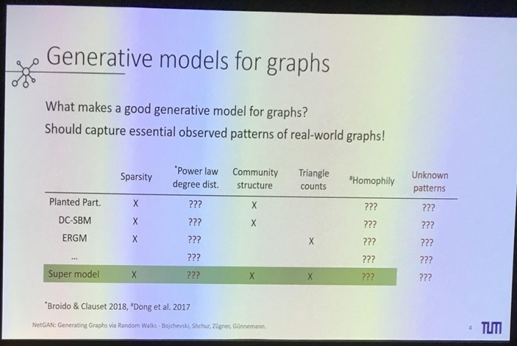 顶会见闻系列:ICML 2018(上),表示学习、网络及关系学习
