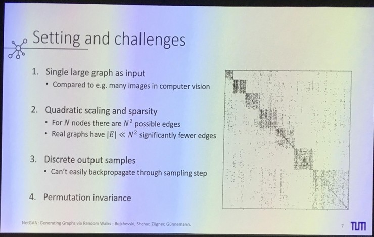 顶会见闻系列:ICML 2018(上),表示学习、网络及关系学习