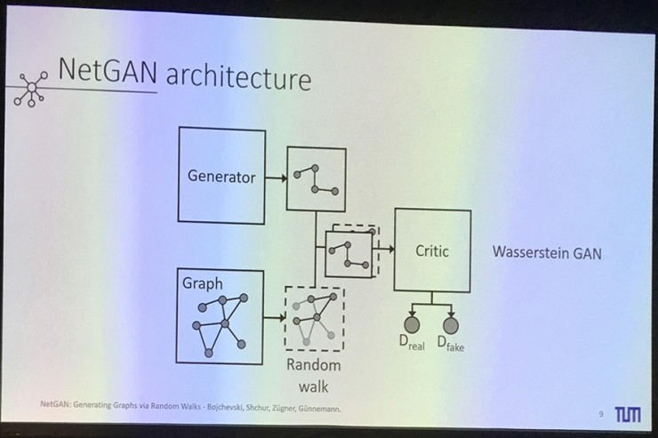 顶会见闻系列:ICML 2018(上),表示学习、网络及关系学习