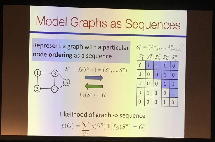 顶会见闻系列:ICML 2018(上),表示学习、网络及关系学习
