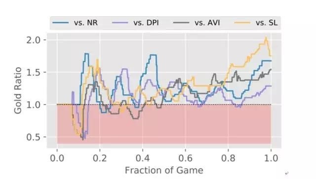 腾讯 AI Lab 详解16篇 ICML 2018 入选论文