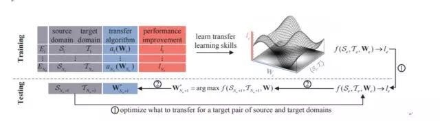 腾讯 AI Lab 详解16篇 ICML 2018 入选论文
