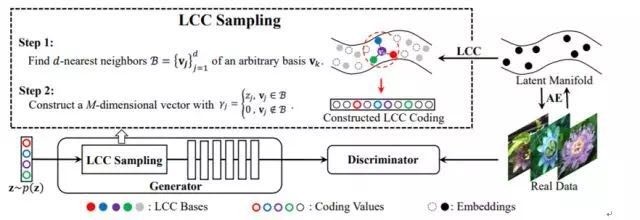 腾讯 AI Lab 详解16篇 ICML 2018 入选论文