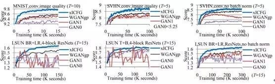 腾讯 AI Lab 详解16篇 ICML 2018 入选论文