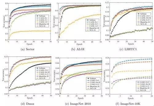 腾讯 AI Lab 详解16篇 ICML 2018 入选论文
