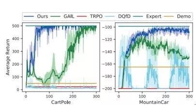 腾讯 AI Lab 详解16篇 ICML 2018 入选论文