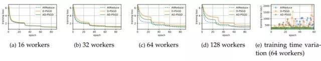 腾讯 AI Lab 详解16篇 ICML 2018 入选论文