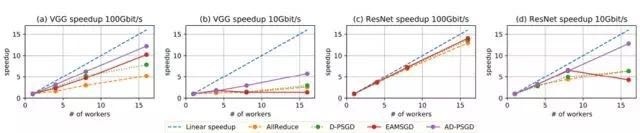 腾讯 AI Lab 详解16篇 ICML 2018 入选论文