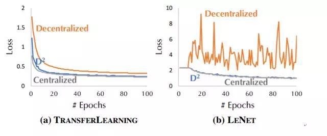 腾讯 AI Lab 详解16篇 ICML 2018 入选论文
