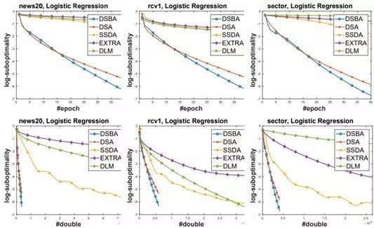 腾讯 AI Lab 详解16篇 ICML 2018 入选论文