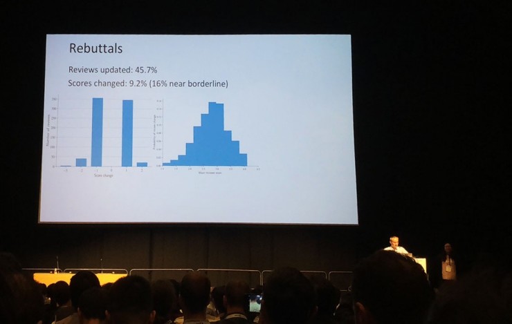 机器学习顶会 ICML 2018 斯德哥尔摩开幕,公平性研究戴上光环