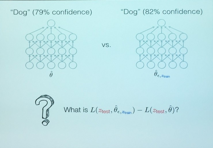 ICML 2017最佳论文:为什么你改了一个参数,模型预测率突然提高了|分享总结