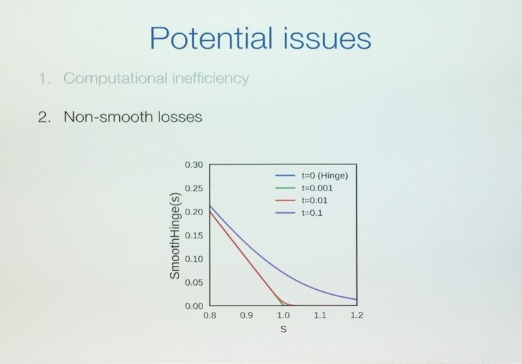 ICML 2017最佳论文:为什么你改了一个参数,模型预测率突然提高了|分享总结