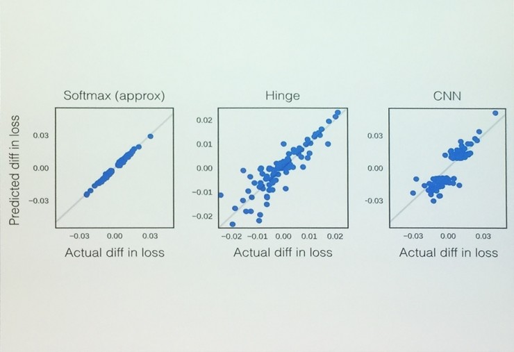 ICML 2017最佳论文:为什么你改了一个参数,模型预测率突然提高了|分享总结