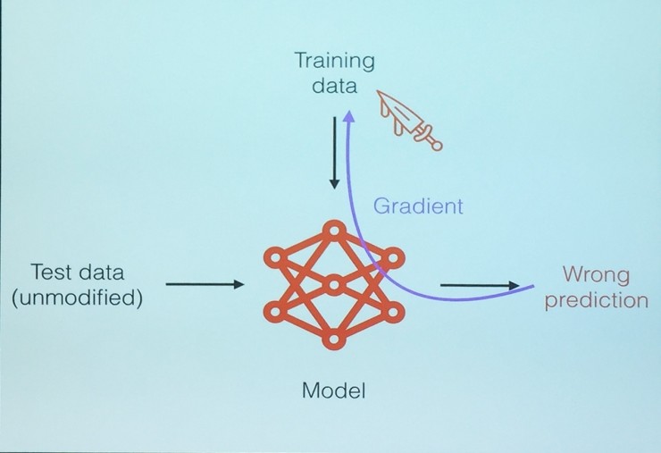 ICML 2017最佳论文:为什么你改了一个参数,模型预测率突然提高了|分享总结