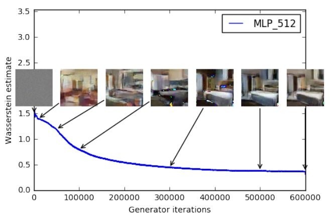 还记得Wasserstein GAN吗?不仅有Facebook参与,也果然被 ICML 接收 | ICML 2017