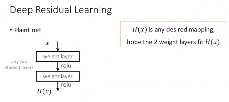 秒懂!何凯明的深度残差网络PPT是这样的|ICML2016 tutorial