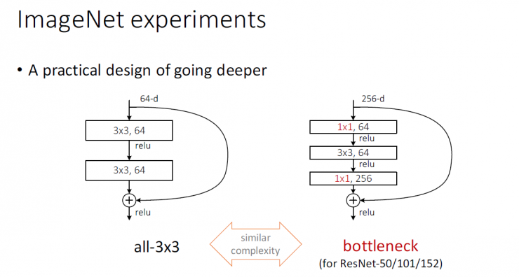 秒懂!何凯明的深度残差网络PPT是这样的|ICML2016 tutorial
