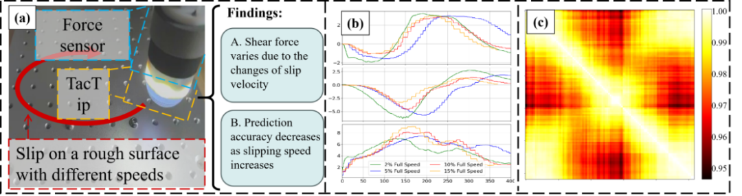 ICRA 2026|山西大学本科生一作:TacTip动态触觉流实现力估计与力跟踪