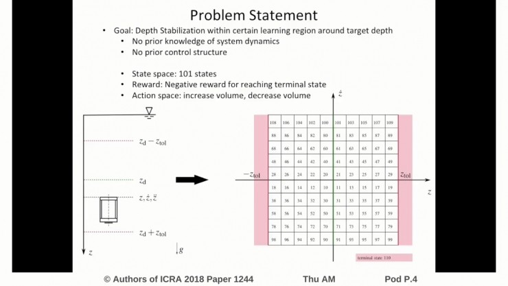 ICRA 2018 | 强化学习模拟水下稳定性,潜水体15分钟学会规则